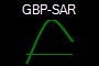 GBP-SAR